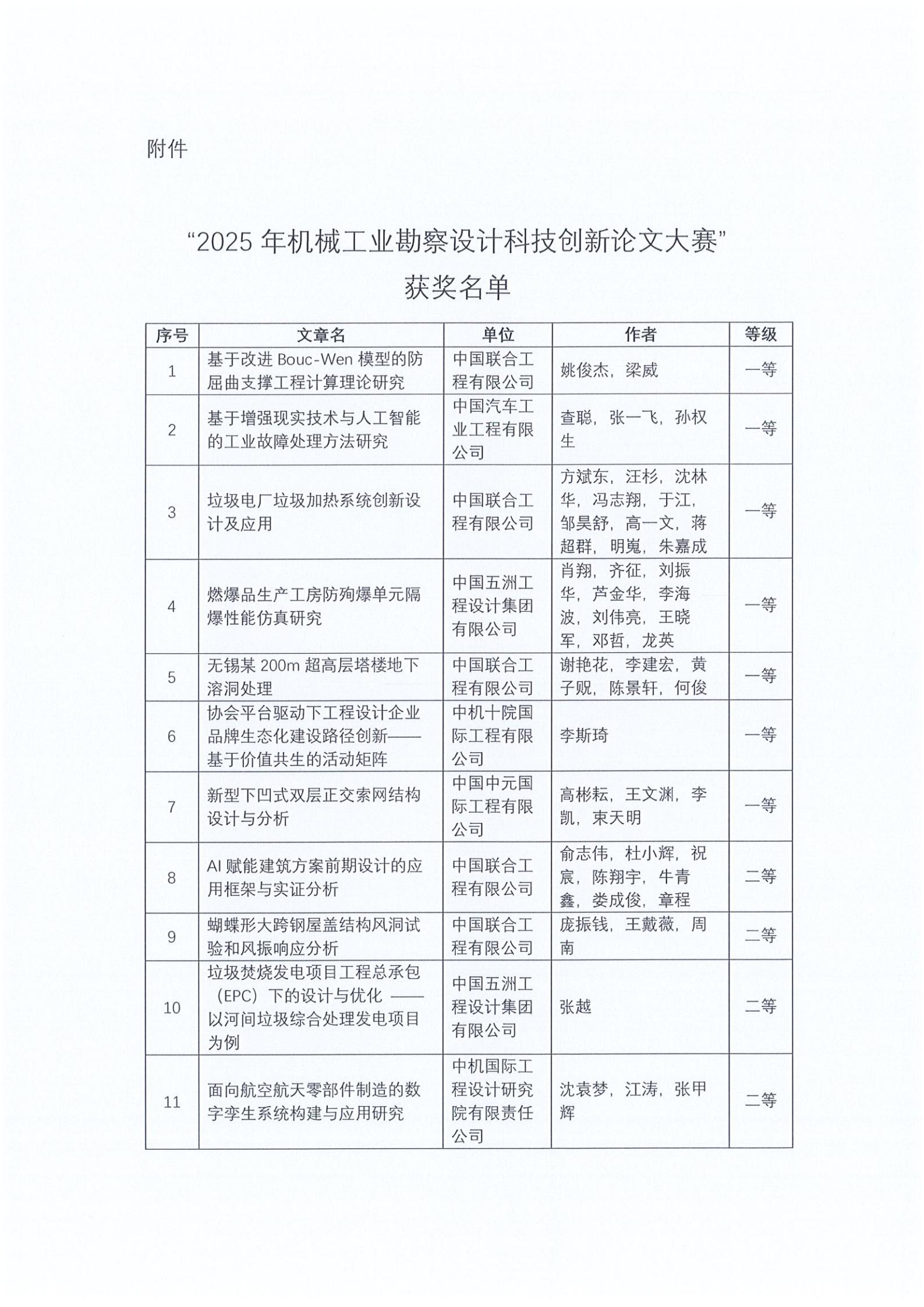 机设协[2025]34号 关于“2025年机械工业勘察设计科技创新论文大赛”评审结果的公告_02.jpg